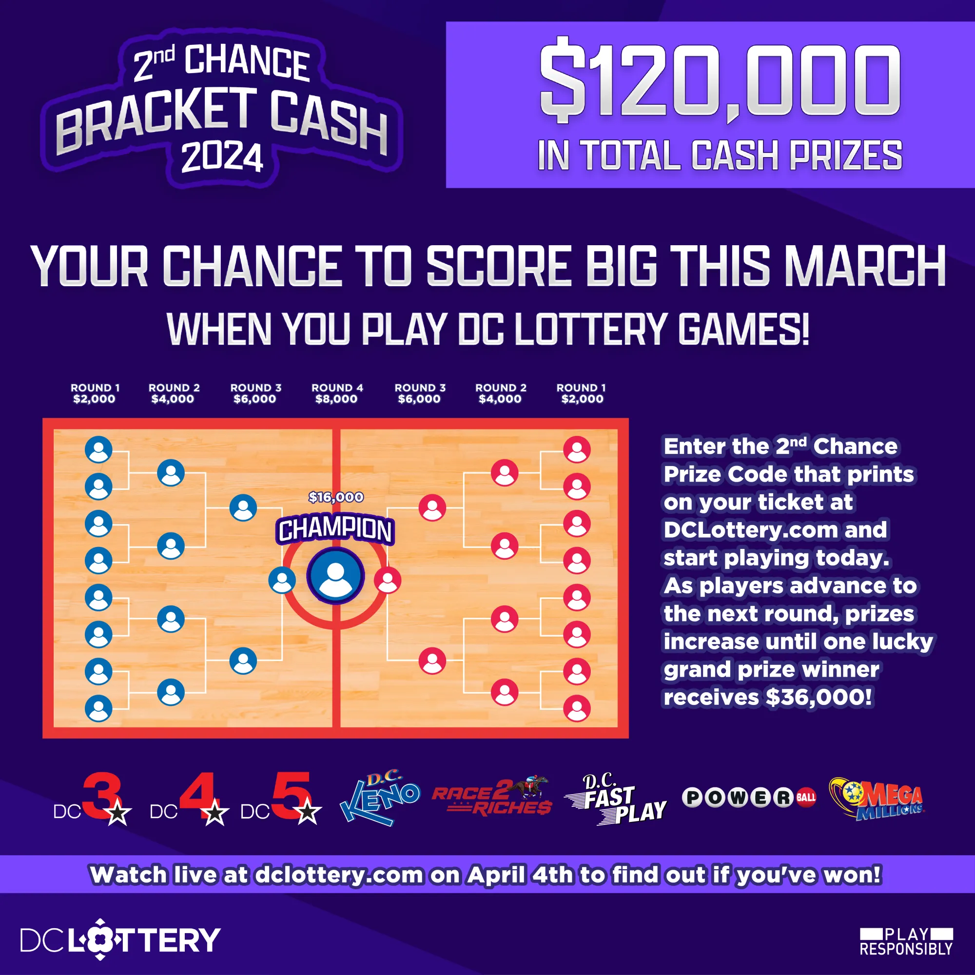 Bracket Cash 2nd Chance Contest 2024