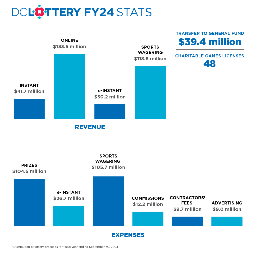 FY24 bar chart