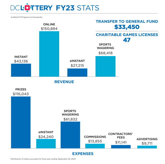 FY23 bar chart