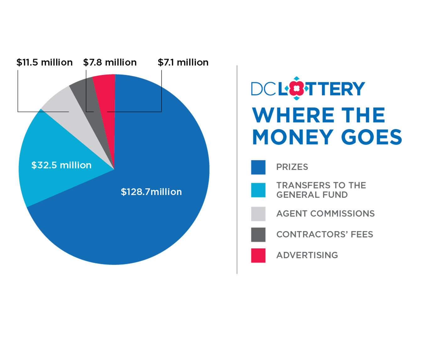 FY25 pie chart